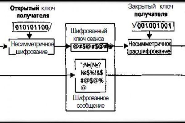 Kraken это что такое