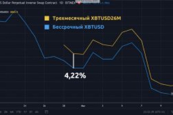 Переход на кракен